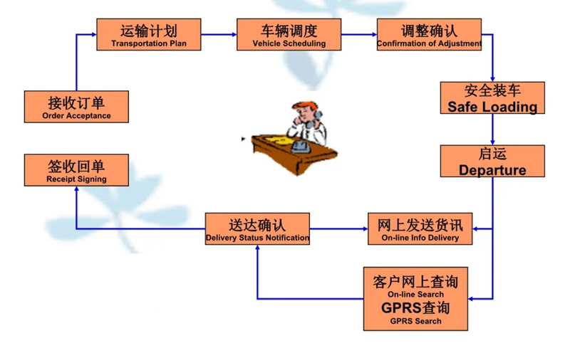 吴江震泽直达青川物流公司,震泽到青川物流专线